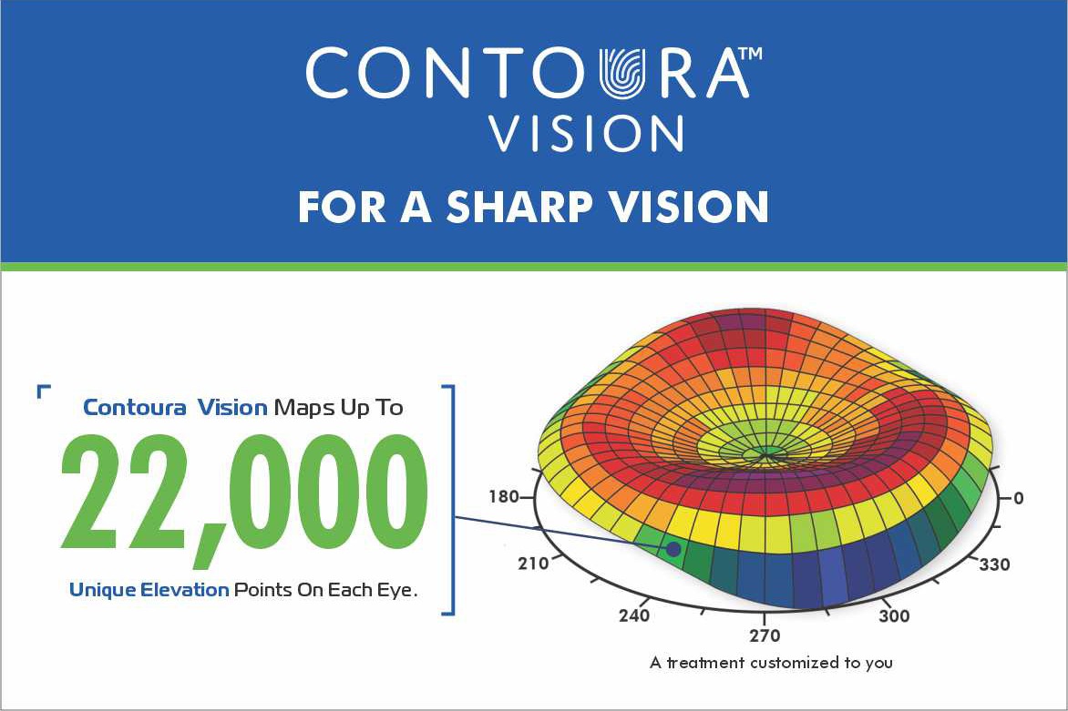 What Are The Advantages Of Contoura Vision Surgery Planet Lasik