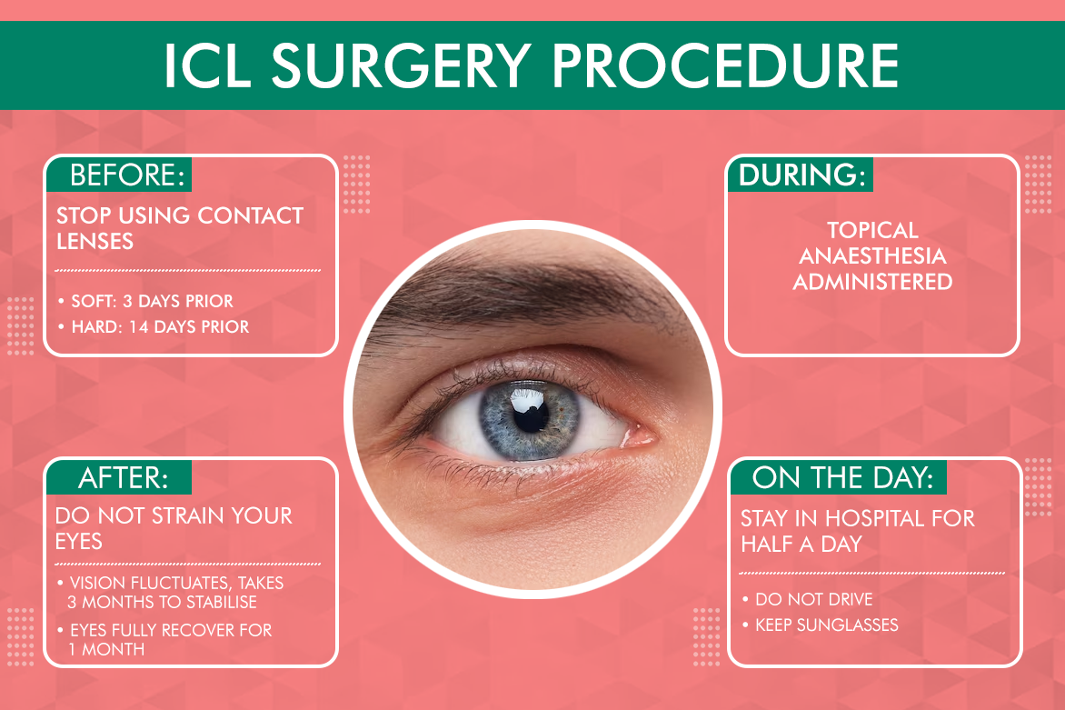 Image detailing essential tips for maintaining healthy vision