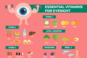 Essential vitamins for eyesight