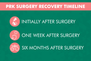 PRK surgery recovery timeline image detailing post-operative care expectations