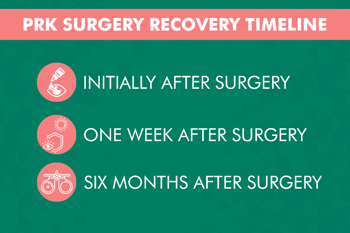 Prk Eye Surgery Recovery Time - What To Expect? 