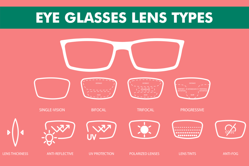 Guide to Types of Eyeglass Lenses Coatings in India