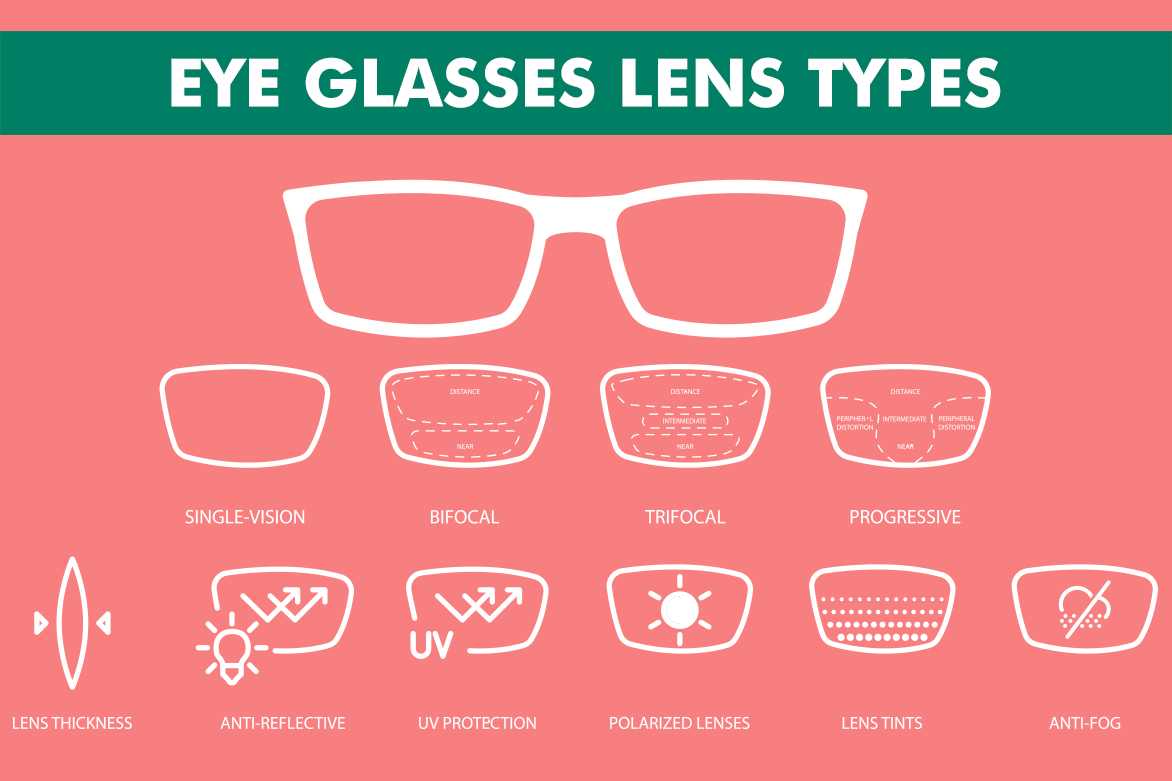 Glasses lens options on sale