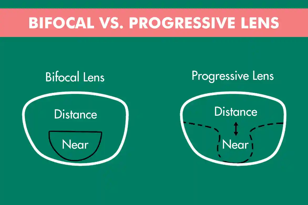 Bifocal Lens & Progressive Lens