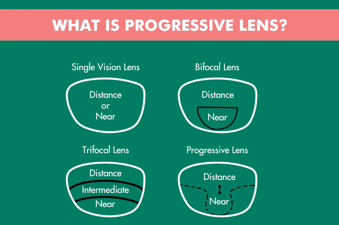 RX Anti reflection 2 https://planetlasik.com/wp-content/uploads/2024/11/Progressive-Lens.webp?utm_source=chatgpt.com